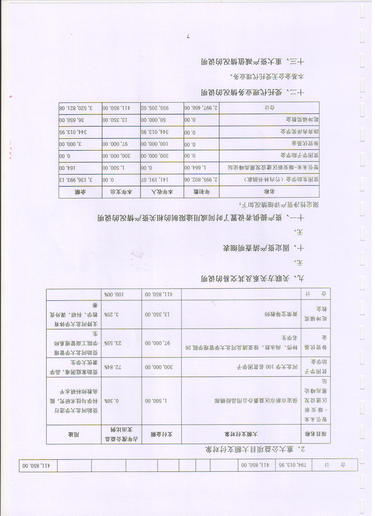 2018年河北大学教育基金会审计报告
